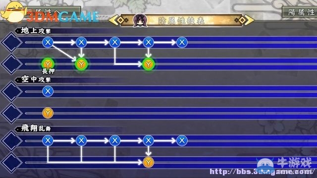《閃亂神樂：少女們的證明》圖文攻略