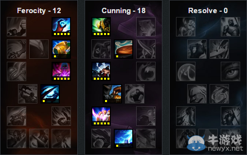 《LOL》6.11版本強勢英雄 哪些英雄勝率暴漲