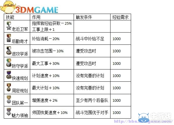 《鋼鐵雄心4》全教程系統(tǒng)介紹圖文攻略（完結(jié)）