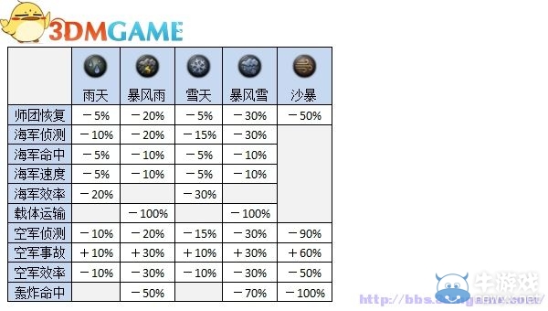 《鋼鐵雄心4》全教程系統(tǒng)介紹圖文攻略（完結(jié)）