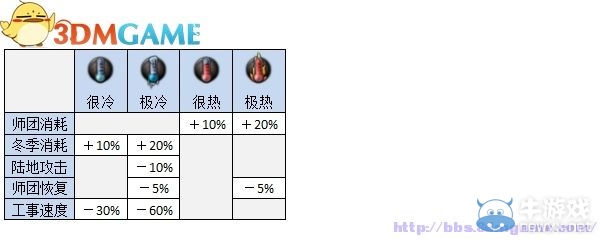 《鋼鐵雄心4》全教程系統(tǒng)介紹圖文攻略（完結(jié)）