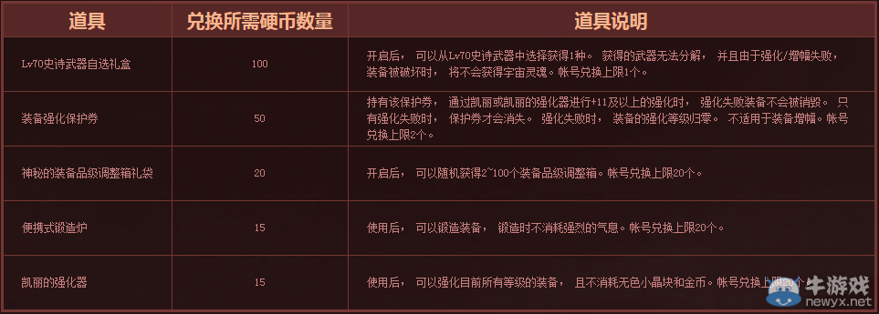 《DNF》史詩之路活動介紹