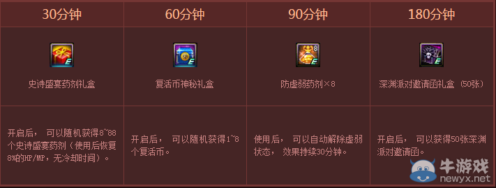 《DNF》史詩盛宴序曲 SS跨界石免費(fèi)拿