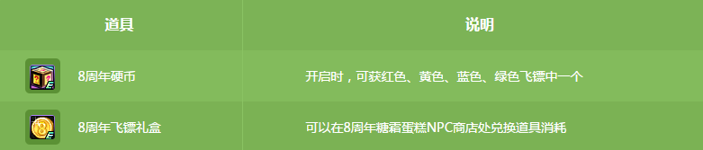 《DNF》8周年幸運氣球 射出驚喜