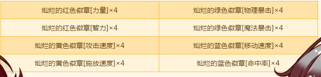 《DNF》8周年魔盒更新介紹