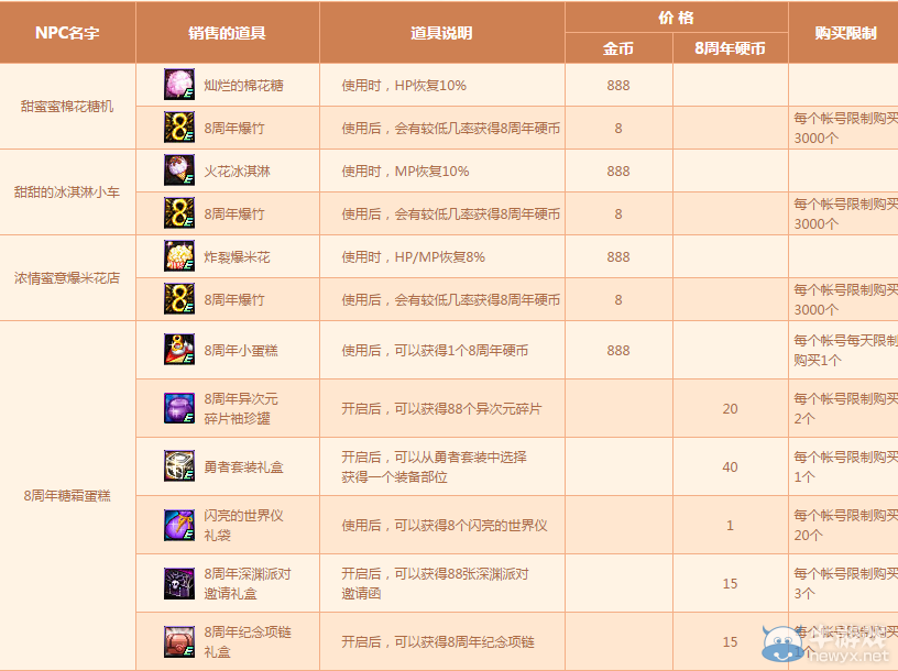 《DNF》甜蜜的8周年 與DNF同行