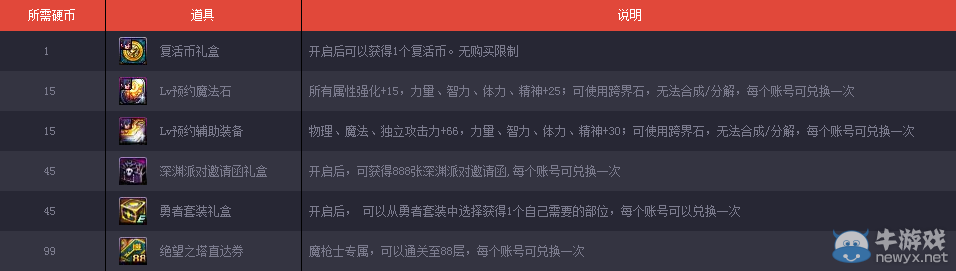 《DNF》魔槍士LV預(yù)約 預(yù)約得好禮