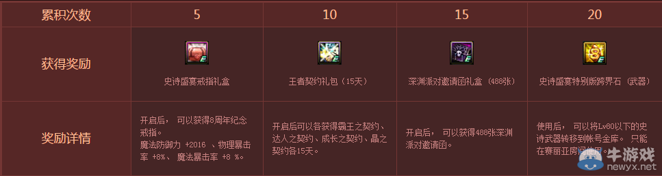《DNF》史詩盛宴序曲 SS跨界石免費(fèi)拿