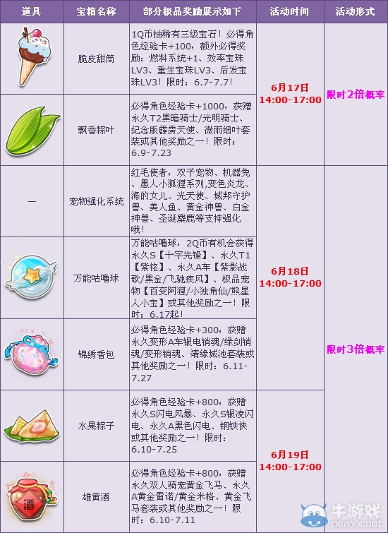 《QQ飛車》父親節(jié)溫暖來臨 感恩就要多倍！