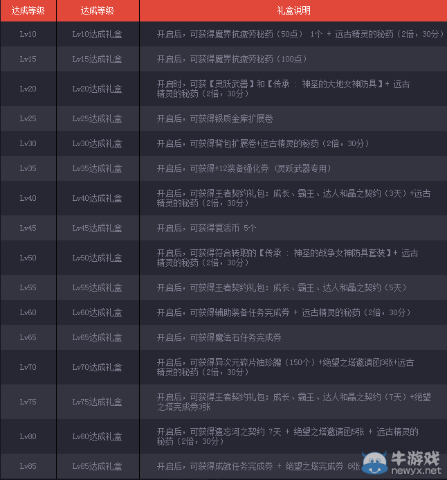 《DNF》魔槍士LV預(yù)約 預(yù)約得好禮
