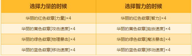 《DNF》8周年魔盒更新介紹