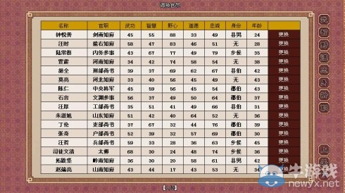 《皇帝成長計(jì)劃2》自由模式超完整攻略