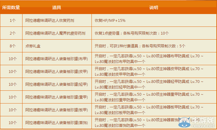 《DNF》阿拉德趣味調研 用機智的決定來贏取神器
