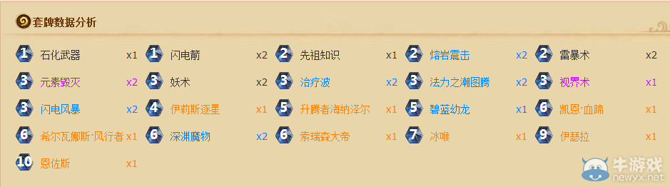 《爐石傳說》恩佐斯奇跡賊