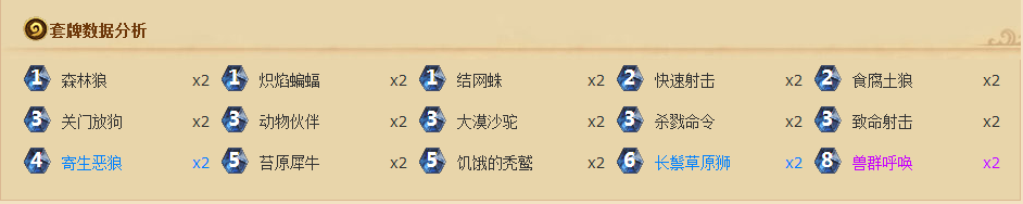 《爐石傳說》亂斗太陽井之心規則及攻略分享