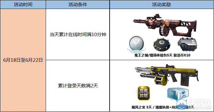 《逆戰(zhàn)》周末神器體驗(yàn)周活動(dòng) 第一波來襲