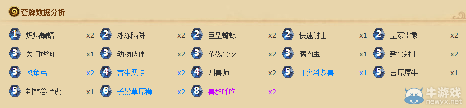 《爐石傳說》犀牛中速獵