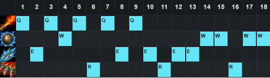 《LOL》6.12版本強勢上單 瑪爾扎哈強勢崛起