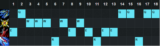 《LOL》6.12版本強勢上單 瑪爾扎哈強勢崛起
