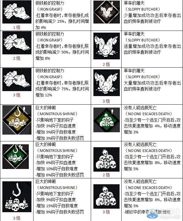 《黎明殺機(jī)》全物品圖鑒及技能作用