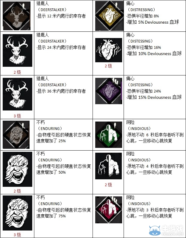 《黎明殺機(jī)》全物品圖鑒及技能作用