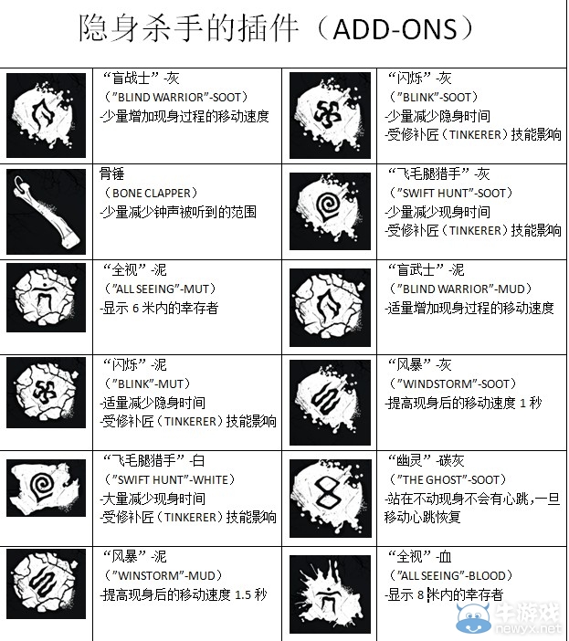 《黎明殺機(jī)》全物品圖鑒及技能作用