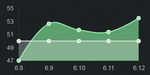 《LOL》6.12版本強勢上單 瑪爾扎哈強勢崛起
