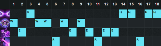 《LOL》6.12版本強勢上單 瑪爾扎哈強勢崛起