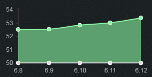 《LOL》6.12版本強勢上單 瑪爾扎哈強勢崛起