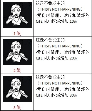 《黎明殺機》全物品圖鑒及技能作用