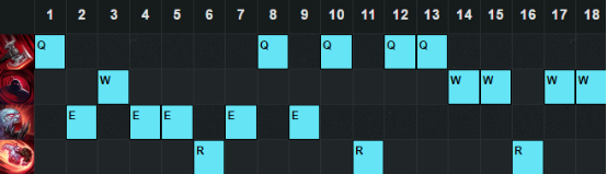 《LOL》6.12版本強勢上單 瑪爾扎哈強勢崛起