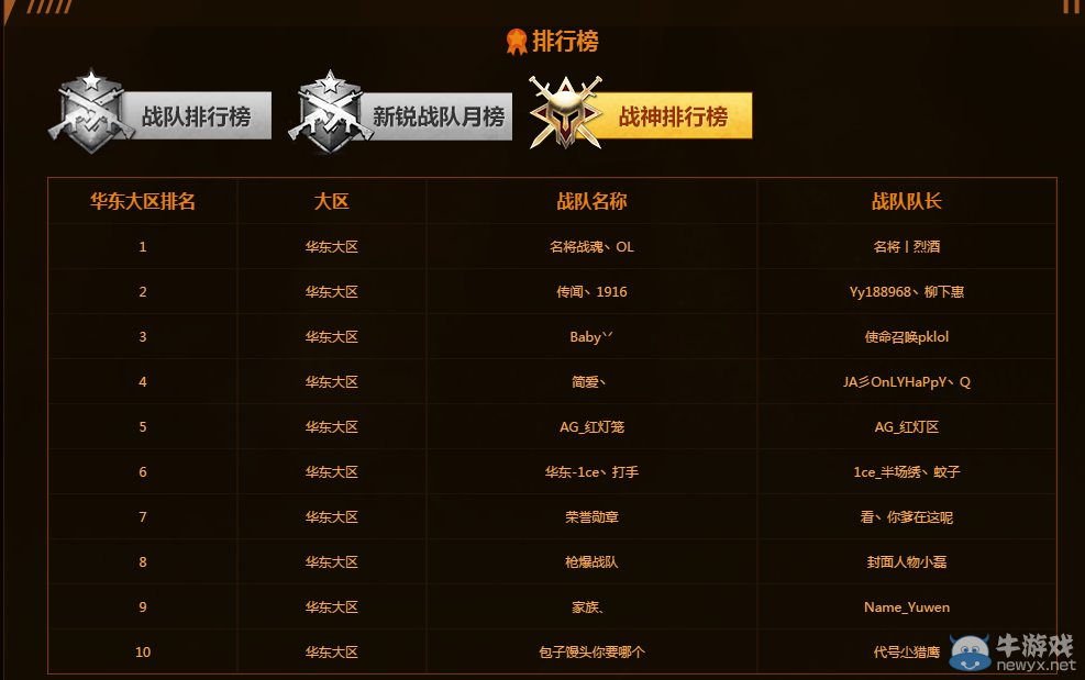 《使命召喚OL》戰隊排行榜