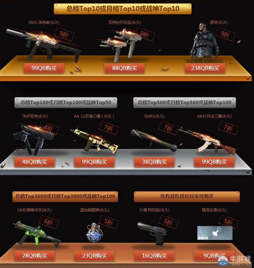 《使命召喚OL》戰隊排行榜