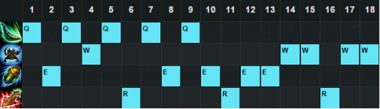 《LOL》6.12版本強勢上單 瑪爾扎哈強勢崛起