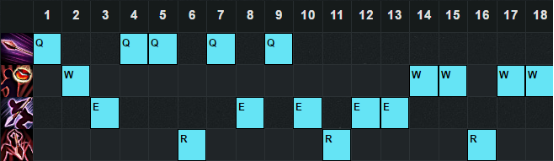 《LOL》6.12版本強勢上單 瑪爾扎哈強勢崛起