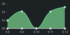 《LOL》6.12版本強勢上單 瑪爾扎哈強勢崛起