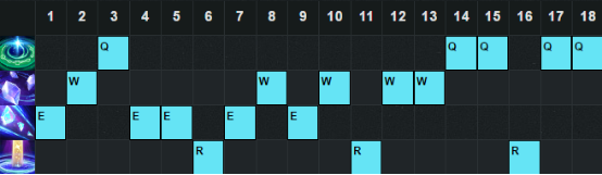 《LOL》6.12版本強勢輔助 婕拉哈勝率暴漲