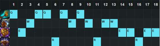 《LOL》6.12版本強勢輔助 婕拉哈勝率暴漲