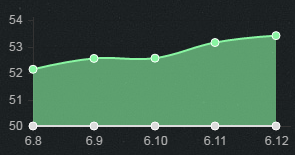 《LOL》6.12版本強勢ADC 艾希勝率暴漲