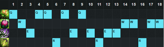 《LOL》6.12版本強勢輔助 婕拉哈勝率暴漲