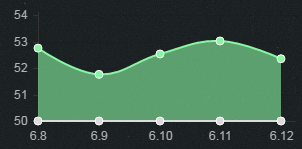 《LOL》6.12版本強勢輔助 婕拉哈勝率暴漲