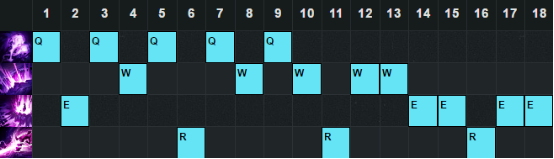 《LOL》6.12版本強勢輔助 婕拉哈勝率暴漲