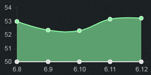 《LOL》6.12版本強勢輔助 婕拉哈勝率暴漲