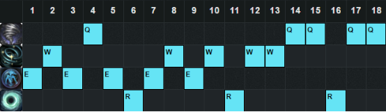 《LOL》6.12版本強勢輔助 婕拉哈勝率暴漲