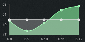 《LOL》6.12版本強勢輔助 婕拉哈勝率暴漲