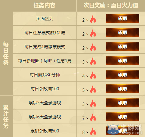 CF火力全開 狂嗨一夏