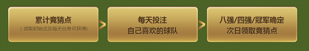 《逆戰》歐洲杯競猜活動 足球寶貝免費領