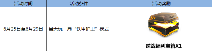 《逆戰》周末累計在線 領雙神獸武器