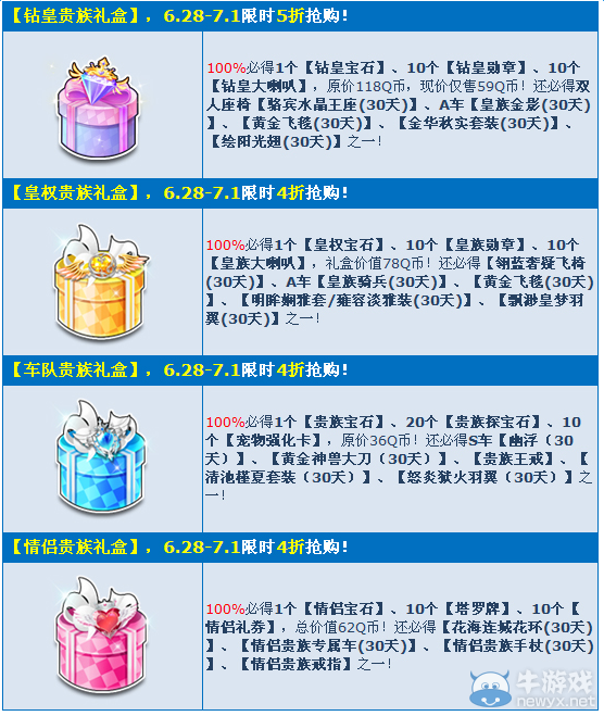 《QQ飛車》新版本大回饋 貴族禮包4折搶購