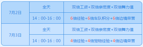 《QQ飛車》奧運(yùn)五環(huán)收集活動(dòng)